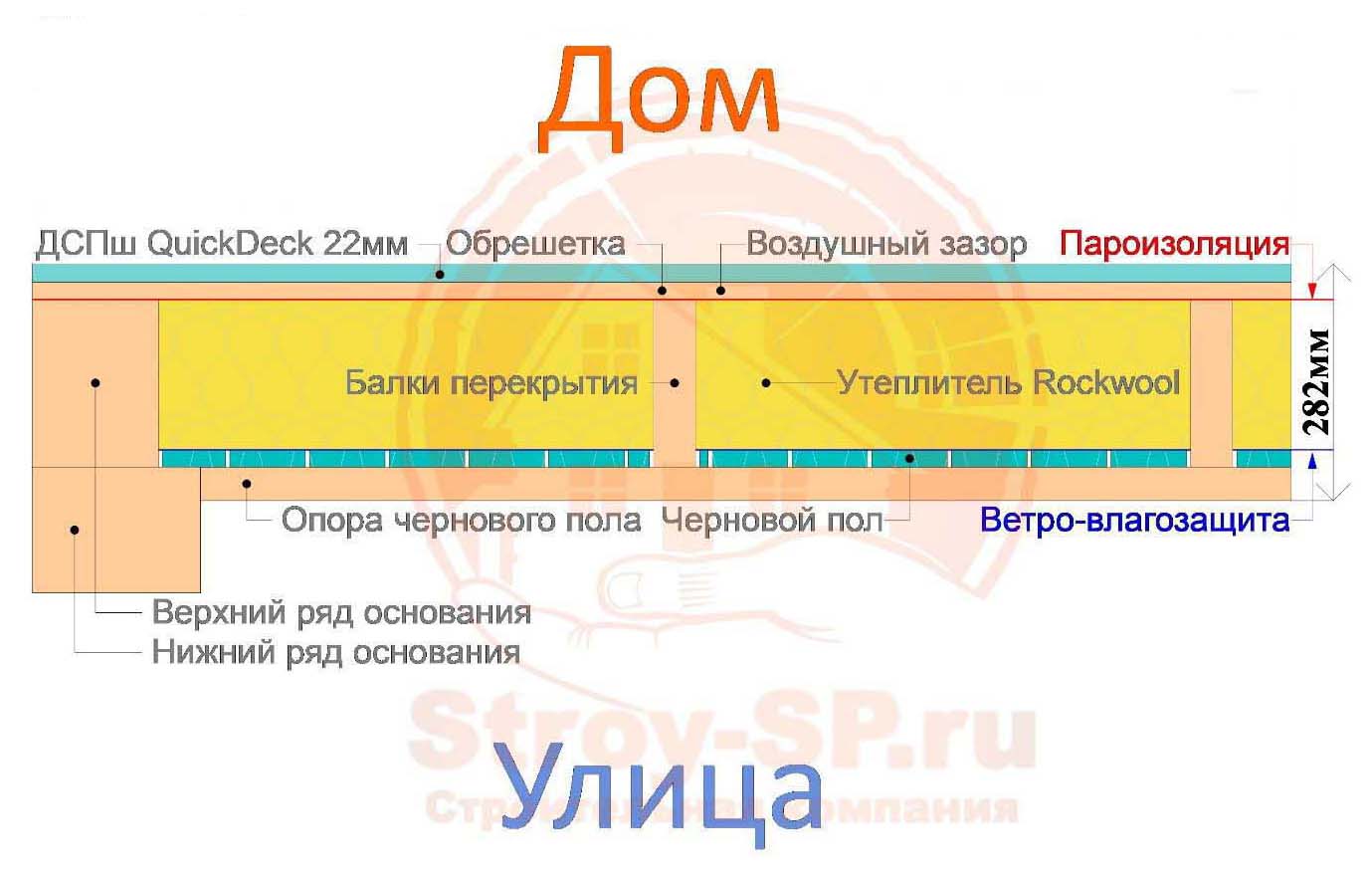 Конструкции стен и перекрытий каркасного дома | Строительная компания Строй-СП  в Кириши